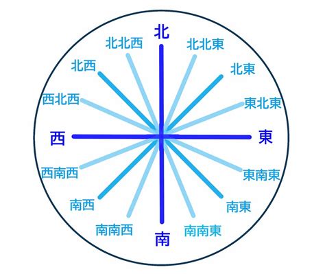 物件 方位|部屋の方角って何向きがいい？不動産の東西南北メリットデメ。